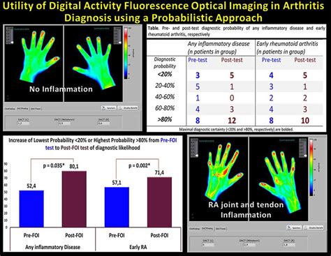 utils diagnose test impact|Health Checks .